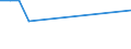 Apparent Consumption 27521235 Iron or steel gas domestic appliances, including heaters, grates, fires and braziers, for both gas and other fuels radiators (excluding cooking appliances, plate warmers and applian /in 1000 Euro /Rep.Cnt: Germany