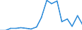 Apparent Consumption 27521235 Iron or steel gas domestic appliances, including heaters, grates, fires and braziers, for both gas and other fuels radiators (excluding cooking appliances, plate warmers and  /in 1000 p/st /Rep.Cnt: United Kingdom