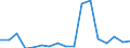 Exports 27521235 Iron or steel gas domestic appliances, including heaters, grates, fires and braziers, for both gas and other fuels radiators (excluding cooking appliances, plate warmers and appliances with an ex /in 1000 p/st /Rep.Cnt: Greece