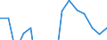 Apparent Consumption 27521235 Iron or steel gas domestic appliances, including heaters, grates, fires and braziers, for both gas and other fuels radiators (excluding cooking appliances, plate warmers and appliance /in 1000 Euro /Rep.Cnt: Spain