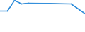 Apparent Consumption 27521250 Iron or steel liquid fuel domestic appliances, including heaters, grates, fires and braziers (excluding cooking appliances and plate warmers)                                          /in 1000 p/st /Rep.Cnt: France