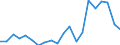 Exports 27521250 Iron or steel liquid fuel domestic appliances, including heaters, grates, fires and braziers (excluding cooking appliances and plate warmers)                                                      /in 1000 p/st /Rep.Cnt: Germany