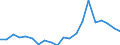 Exports 27521250 Iron or steel liquid fuel domestic appliances, including heaters, grates, fires and braziers (excluding cooking appliances and plate warmers)                                                      /in 1000 Euro /Rep.Cnt: Germany