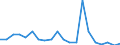 Exports 27521250 Iron or steel liquid fuel domestic appliances, including heaters, grates, fires and braziers (excluding cooking appliances and plate warmers)                                               /in 1000 p/st /Rep.Cnt: United Kingdom