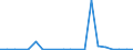 Exports 27521250 Iron or steel liquid fuel domestic appliances, including heaters, grates, fires and braziers (excluding cooking appliances and plate warmers)                                                      /in 1000 p/st /Rep.Cnt: Ireland