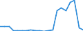 Exports 27521250 Iron or steel liquid fuel domestic appliances, including heaters, grates, fires and braziers (excluding cooking appliances and plate warmers)                                                      /in 1000 Euro /Rep.Cnt: Denmark