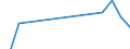 Apparent Consumption 27521250 Iron or steel liquid fuel domestic appliances, including heaters, grates, fires and braziers (excluding cooking appliances and plate warmers)                                          /in 1000 p/st /Rep.Cnt: Greece