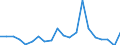 Exports 27521250 Iron or steel liquid fuel domestic appliances, including heaters, grates, fires and braziers (excluding cooking appliances and plate warmers)                                                       /in 1000 Euro /Rep.Cnt: Sweden