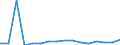 Apparent Consumption 27521250 Iron or steel liquid fuel domestic appliances, including heaters, grates, fires and braziers (excluding cooking appliances and plate warmers)                                         /in 1000 p/st /Rep.Cnt: Finland