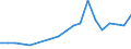 Production sold 27521270 Iron or steel solid fuel domestic appliances, including heaters, grates, fires and braziers (excluding cooking appliances and plate warmers)                                                /in 1000 p/st /Rep.Cnt: France