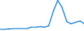 Apparent Consumption 27521270 Iron or steel solid fuel domestic appliances, including heaters, grates, fires and braziers (excluding cooking appliances and plate warmers)                                   /in 1000 p/st /Rep.Cnt: United Kingdom