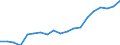 Production sold 27521270 Iron or steel solid fuel domestic appliances, including heaters, grates, fires and braziers (excluding cooking appliances and plate warmers)                                              /in 1000 p/st /Rep.Cnt: Portugal