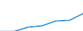 Apparent Consumption 27521270 Iron or steel solid fuel domestic appliances, including heaters, grates, fires and braziers (excluding cooking appliances and plate warmers)                                           /in 1000 p/st /Rep.Cnt: Sweden