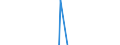 Apparent Consumption 27521300 Air heaters or hot air distributors n.e.c., of iron or steel, non-electric                                                                                                            /in 1000 Euro /Rep.Cnt: Finland