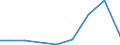 Production sold 27522000 Iron or steel parts for iron or steel stoves, ranges, grates, cookers, barbecues, brazers, gas-rings, plate warmers and similar non-electric domestic appliances for gas, liquid or solid f /in 1000 Euro /Rep.Cnt: Greece