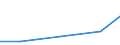 Apparent Consumption 27522000 Iron or steel parts for iron or steel stoves, ranges, grates, cookers, barbecues, brazers, gas-rings, plate warmers and similar non-electric domestic appliances for gas, liquid or so /in 1000 Euro /Rep.Cnt: Sweden