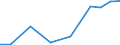 Exports 27522000 Iron or steel parts for iron or steel stoves, ranges, grates, cookers, barbecues, brazers, gas-rings, plate warmers and similar non-electric domestic appliances for gas, liquid or solid fuels     /in 1000 Euro /Rep.Cnt: Latvia