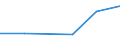 Exports 27901150 Machines with translation or dictionary functions, aerial amplifiers and other electrical machines and apparatus, having individual functions, not specified or included elsewhere in HS 85 (exclud /in 1000 Euro /Rep.Cnt: France