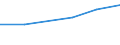 Production sold 27901150 Machines with translation or dictionary functions, aerial amplifiers and other electrical machines and apparatus, having individual functions, not specified or included elsewhere in HS 85 /in 1000 Euro /Rep.Cnt: France