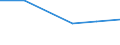 Apparent Consumption 27901150 Machines with translation or dictionary functions, aerial amplifiers and other electrical machines and apparatus, having individual functions, not specified or included elsewhere in /in 1000 Euro /Rep.Cnt: Germany