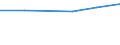 Exports 27901150 Machines with translation or dictionary functions, aerial amplifiers and other electrical machines and apparatus, having individual functions, not specified or included elsewhere in HS 85 (exclu /in 1000 Euro /Rep.Cnt: Germany