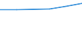 Exports 27901150 Machines with translation or dictionary functions, aerial amplifiers and other electrical machines and apparatus, having individual functions, not specified or included elsewhere in HS 85 (excludi /in 1000 Euro /Rep.Cnt: Italy