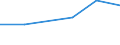 Exports 27901150 Machines with translation or dictionary functions, aerial amplifiers and other electrical machines and apparatus, having individual functions, not specified or included elsewhere in HS 85 (exclu /in 1000 Euro /Rep.Cnt: Ireland