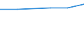 Apparent Consumption 27901150 Machines with translation or dictionary functions, aerial amplifiers and other electrical machines and apparatus, having individual functions, not specified or included elsewhere in /in 1000 Euro /Rep.Cnt: Denmark