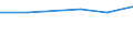 Production sold 27901150 Machines with translation or dictionary functions, aerial amplifiers and other electrical machines and apparatus, having individual functions, not specified or included elsewhere in HS 8 /in 1000 Euro /Rep.Cnt: Denmark