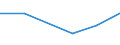 Production sold 27901150 Machines with translation or dictionary functions, aerial amplifiers and other electrical machines and apparatus, having individual functions, not specified or included elsewhere in HS 85 /in 1000 Euro /Rep.Cnt: Sweden