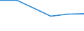 Exports 27901150 Machines with translation or dictionary functions, aerial amplifiers and other electrical machines and apparatus, having individual functions, not specified or included elsewhere in HS 85 (exclu /in 1000 Euro /Rep.Cnt: Finland