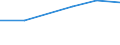 Exports 27901150 Machines with translation or dictionary functions, aerial amplifiers and other electrical machines and apparatus, having individual functions, not specified or included elsewhere in HS 85 (exclu /in 1000 Euro /Rep.Cnt: Austria