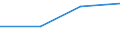 Apparent Consumption 27901150 Machines with translation or dictionary functions, aerial amplifiers and other electrical machines and apparatus, having individual functions, not specified or included elsewhere in /in 1000 Euro /Rep.Cnt: Estonia