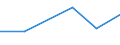 Exports 27901150 Machines with translation or dictionary functions, aerial amplifiers and other electrical machines and apparatus, having individual functions, not specified or included elsewhere in HS 85 (exclu /in 1000 Euro /Rep.Cnt: Estonia