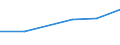 Exports 27901150 Machines with translation or dictionary functions, aerial amplifiers and other electrical machines and apparatus, having individual functions, not specified or included elsewhere in HS 85 (exc /in 1000 Euro /Rep.Cnt: Lithuania