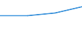 Apparent Consumption 27901150 Machines with translation or dictionary functions, aerial amplifiers and other electrical machines and apparatus, having individual functions, not specified or included elsewhere in  /in 1000 Euro /Rep.Cnt: Poland