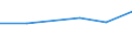 Exports 27901150 Machines with translation or dictionary functions, aerial amplifiers and other electrical machines and apparatus, having individual functions, not specified or included elsewhere in HS 85 (exclud /in 1000 Euro /Rep.Cnt: Poland