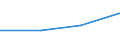 Production sold 27901150 Machines with translation or dictionary functions, aerial amplifiers and other electrical machines and apparatus, having individual functions, not specified or included elsewhere in HS 85 /in 1000 Euro /Rep.Cnt: Poland