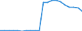 Exporte 27901350 Andere Elektroden (z. B. Elektroden für Elektrolyseanlagen)                                                                                                                                    /in 1000 kg /Meldeland: Niederlande