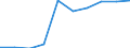 Verkaufte Produktion 27901350 Andere Elektroden (z. B. Elektroden für Elektrolyseanlagen)                                                                                                                       /in 1000 kg /Meldeland: Deutschland