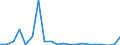 Exporte 27901350 Andere Elektroden (z. B. Elektroden für Elektrolyseanlagen)                                                                                                                                       /in 1000 kg /Meldeland: Dänemark