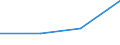 Verkaufte Produktion 27901350 Andere Elektroden (z. B. Elektroden für Elektrolyseanlagen)                                                                                                                          /in 1000 kg /Meldeland: Schweden