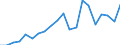 Exports 27901350 Carbon electrodes (excluding for furnaces)                                                                                                                                                         /in 1000 Euro /Rep.Cnt: Austria