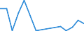 Exports 27901350 Carbon electrodes (excluding for furnaces)                                                                                                                                                           /in 1000 kg /Rep.Cnt: Estonia