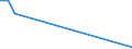 Apparent Consumption 27901390 Articles of graphite or other carbon for electrical purposes (excluding carbon electrodes and brushes)                                                                                   /in 1000 kg /Rep.Cnt: France