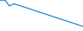 Apparent Consumption 27901390 Articles of graphite or other carbon for electrical purposes (excluding carbon electrodes and brushes)                                                                                 /in 1000 Euro /Rep.Cnt: France