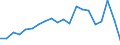 Exports 27901390 Articles of graphite or other carbon for electrical purposes (excluding carbon electrodes and brushes)                                                                                         /in 1000 Euro /Rep.Cnt: Netherlands