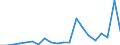 Imports 27901390 Articles of graphite or other carbon for electrical purposes (excluding carbon electrodes and brushes)                                                                                           /in 1000 kg /Rep.Cnt: Netherlands