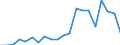 Imports 27901390 Articles of graphite or other carbon for electrical purposes (excluding carbon electrodes and brushes)                                                                                         /in 1000 Euro /Rep.Cnt: Netherlands