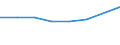 Apparent Consumption 27901390 Articles of graphite or other carbon for electrical purposes (excluding carbon electrodes and brushes)                                                                                /in 1000 Euro /Rep.Cnt: Germany